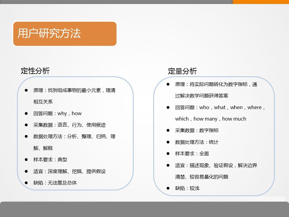 如何做用户研究？