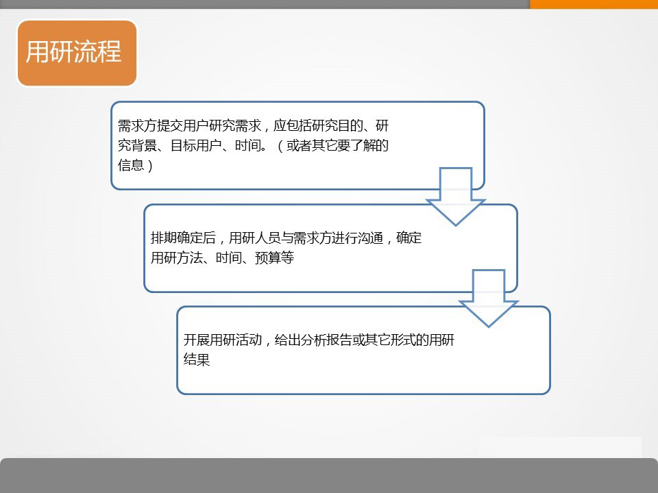 如何做用户研究？