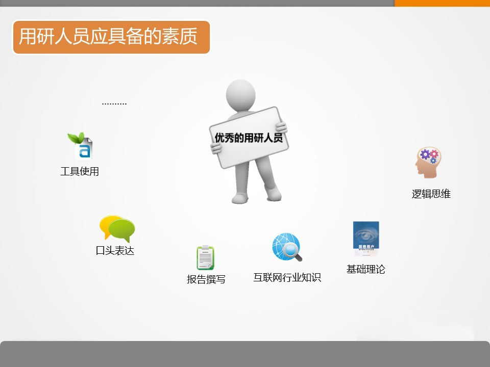 如何做用户研究？