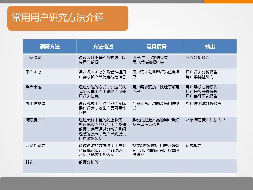 如何做用户研究？