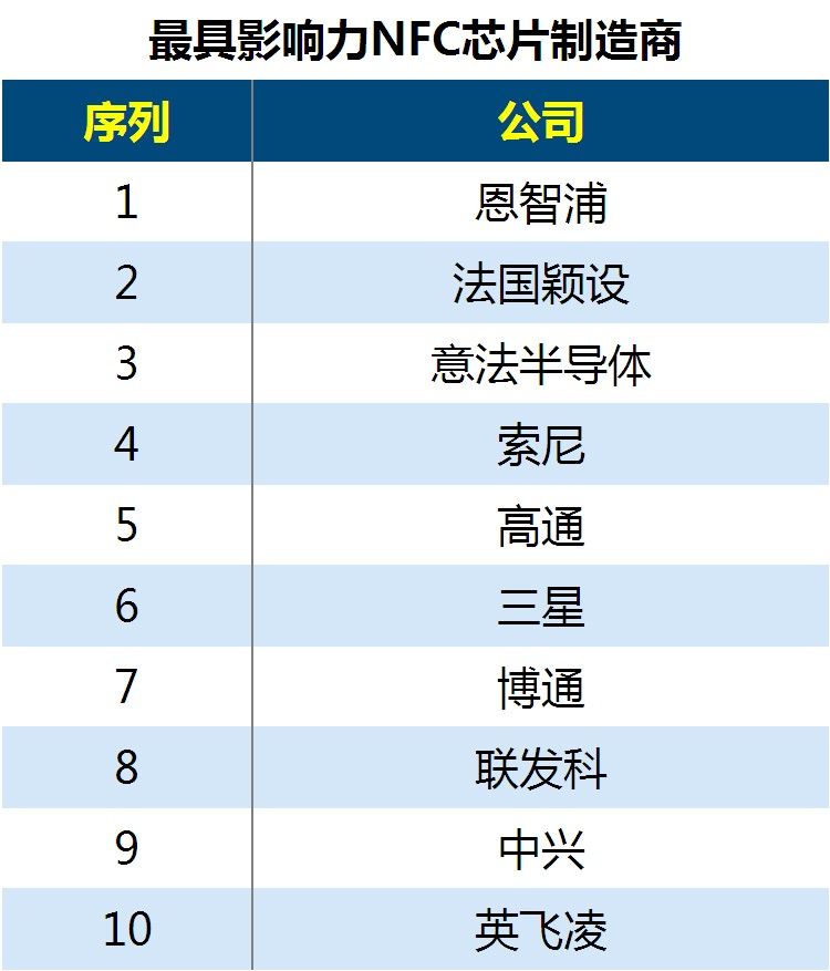 随着互联网的深化，世间万物都将如何学会思考？