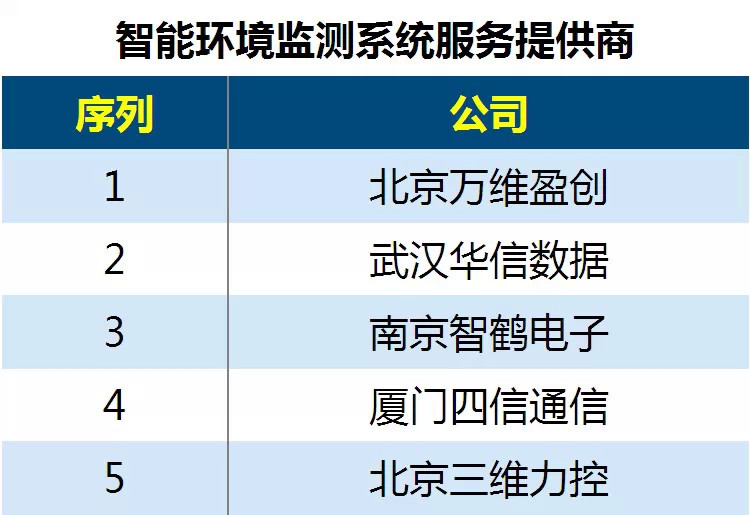 随着互联网的深化，世间万物都将如何学会思考？