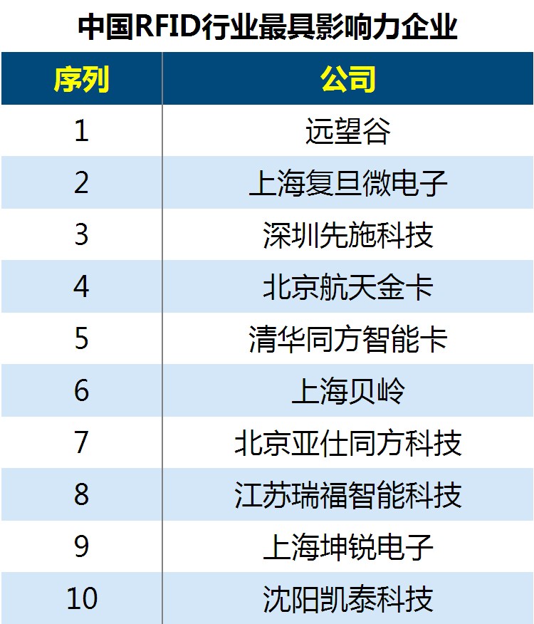 随着互联网的深化，世间万物都将如何学会思考？