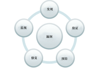 2016 年上半年焦点信息安全事件盘点