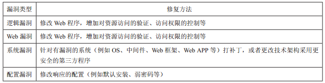 2016 年上半年焦点信息安全事件盘点