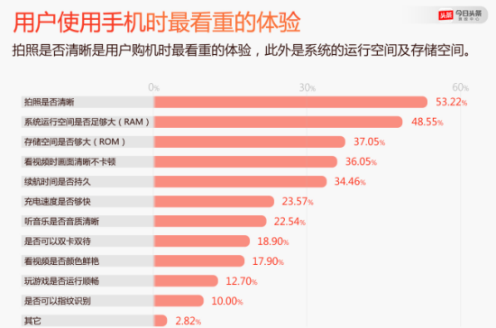 预测2017：中国智能手机市场的十大趋势