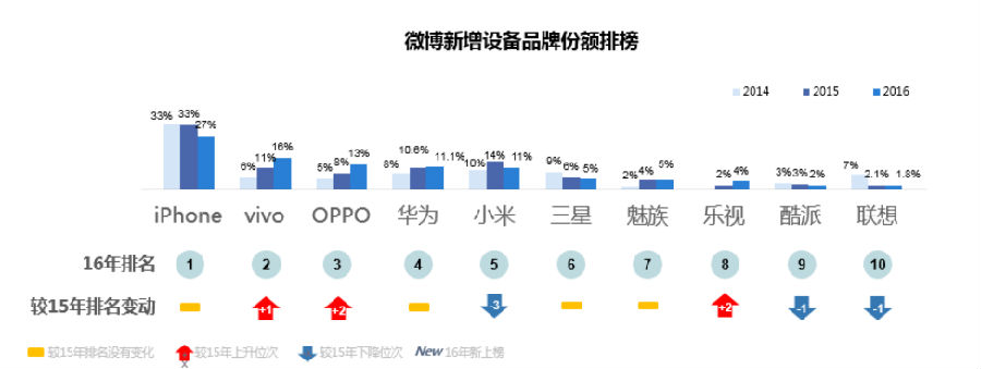 苹果真要加把劲了：中国市场形势不容乐观