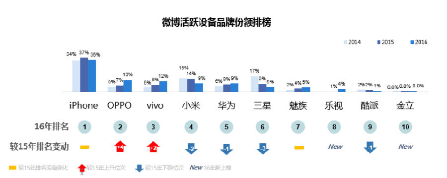 苹果真要加把劲了：中国市场形势不容乐观