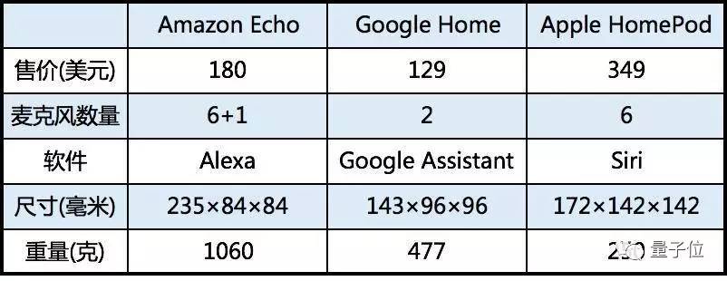 苹果大秀AI肌肉：详解Core ML框架及智能音箱HomePod