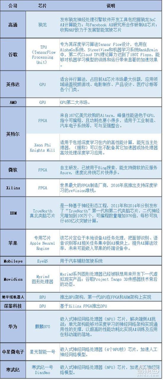 新iPhone上搭载的那颗A11芯片，到底牛在哪？