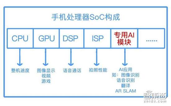 新iPhone上搭载的那颗A11芯片，到底牛在哪？