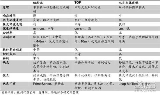 新iPhone上搭载的那颗A11芯片，到底牛在哪？