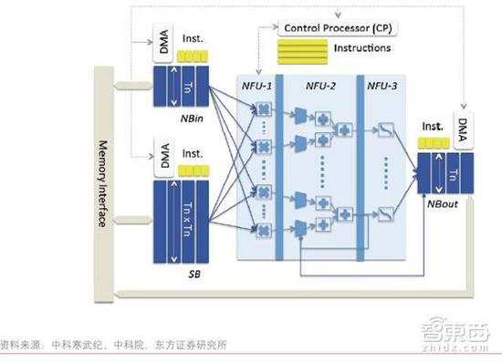 新iPhone上搭载的那颗A11芯片，到底牛在哪？