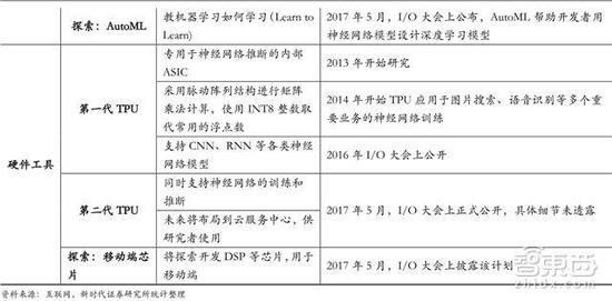 新iPhone上搭载的那颗A11芯片，到底牛在哪？