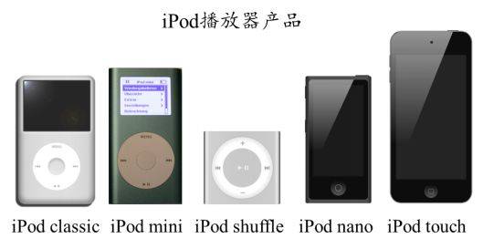 苹果还需要创新吗？