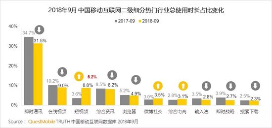 移动互联网秋季报告：两大梯队已形成