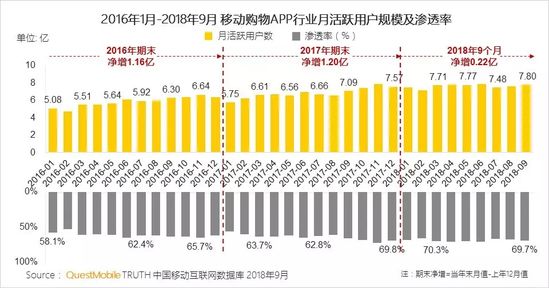 移动互联网秋季报告：两大梯队已形成