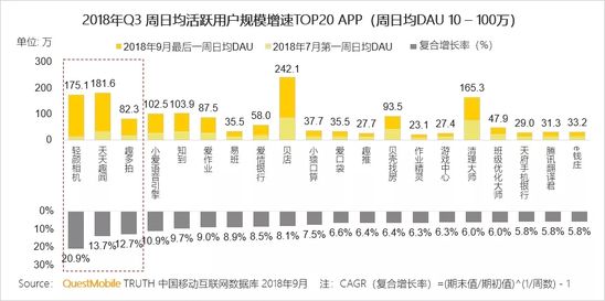 移动互联网秋季报告：两大梯队已形成