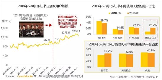 移动互联网秋季报告：两大梯队已形成