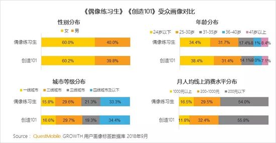 移动互联网秋季报告：两大梯队已形成