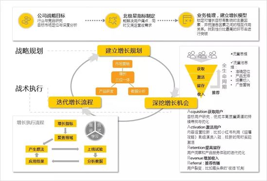 移动互联网秋季报告：两大梯队已形成