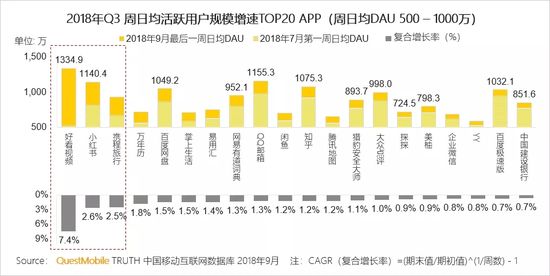 移动互联网秋季报告：两大梯队已形成