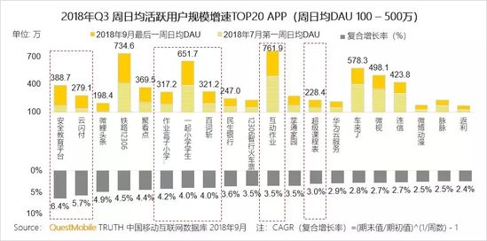 移动互联网秋季报告：两大梯队已形成