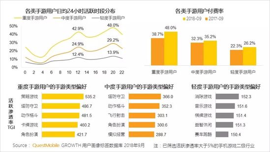 移动互联网秋季报告：两大梯队已形成