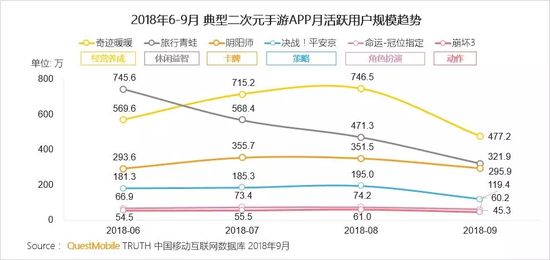 移动互联网秋季报告：两大梯队已形成