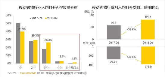 移动互联网秋季报告：两大梯队已形成