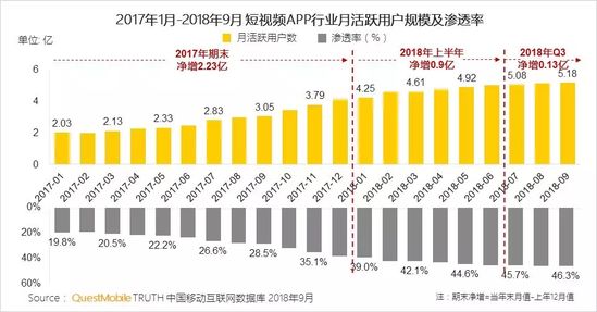 移动互联网秋季报告：两大梯队已形成