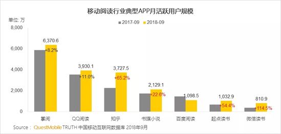 移动互联网秋季报告：两大梯队已形成