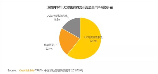 移动互联网秋季报告：两大梯队已形成