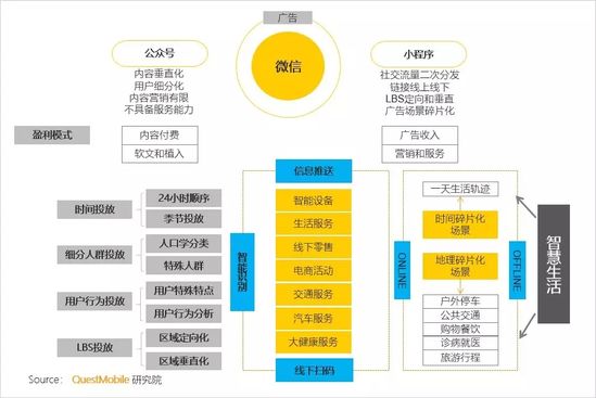 移动互联网秋季报告：两大梯队已形成