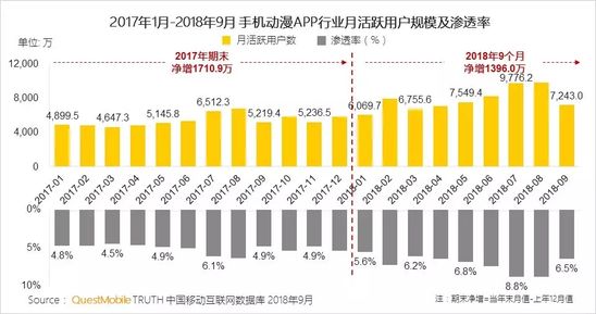 移动互联网秋季报告：两大梯队已形成