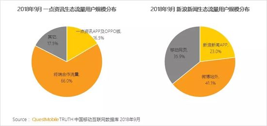 移动互联网秋季报告：两大梯队已形成