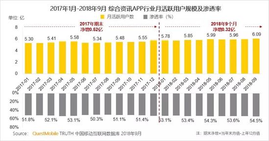 移动互联网秋季报告：两大梯队已形成