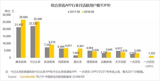 移动互联网秋季报告：两大梯队已形成