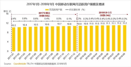 移动互联网秋季报告：两大梯队已形成