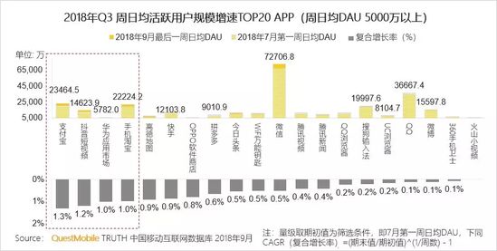 移动互联网秋季报告：两大梯队已形成