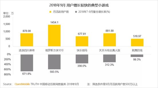 移动互联网秋季报告：两大梯队已形成