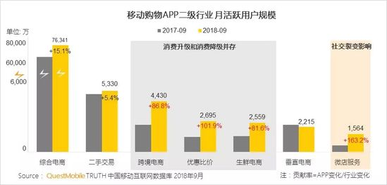 移动互联网秋季报告：两大梯队已形成