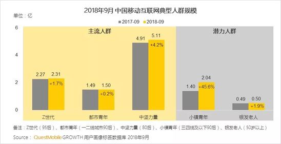 移动互联网秋季报告：两大梯队已形成