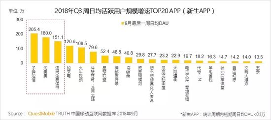 移动互联网秋季报告：两大梯队已形成