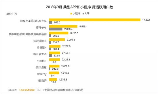 移动互联网秋季报告：两大梯队已形成