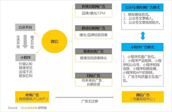 移动互联网秋季报告：两大梯队已形成