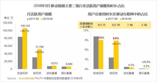 移动互联网秋季报告：两大梯队已形成