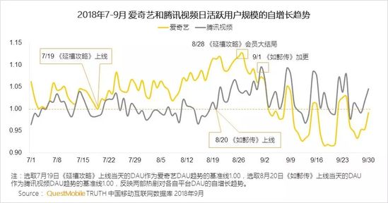 移动互联网秋季报告：两大梯队已形成