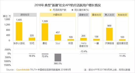 移动互联网秋季报告：两大梯队已形成