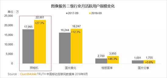移动互联网秋季报告：两大梯队已形成